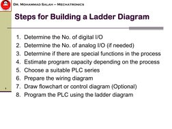 ≪
Dr. Mohammad Salah – Mechatronics
Steps for Building a Ladder Diagram
1.
 
Determine the No. of digital I/O
2.
 
Determine