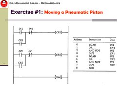 √
Dr. Mohammad Salah – Mechatronics
Exercise #1:
 
Moving a Pneumatic Piston
