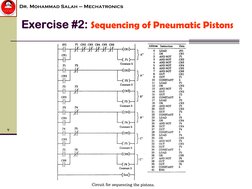 ∵
Dr. Mohammad Salah – Mechatronics
Exercise #2:
 
Sequencing of Pneumatic Pistons
