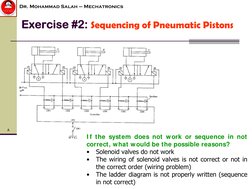 ∫
Dr. Mohammad Salah – Mechatronics
Exercise #2:
 
Sequencing of Pneumatic Pistons
•
 
Solenoid valves do not work
•
 
The wi