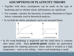 10
ASSUMPTIONS OF PLASTICITY THEORY
• Together with these, assumptions can be made on the type of
hardening and on whether el