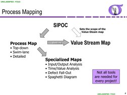 UNCLASSIFIED / FOUO
UNCLASSIFIED / FOUO
66
Process Mapping
SIPOC
Process Map
• Top-down
• Swim-lane
• Detailed
Value Stream M