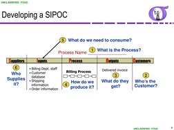 UNCLASSIFIED / FOUO
UNCLASSIFIED / FOUO
9
Delivered invoice
• Billing Dept. staff
• Customer 
database
• Shipping 
informatio