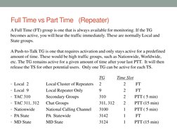 Full Time vs Part Time   (Repeater) 
A Full Time (FT) group is one that is always available for monitoring. If the TG 
become