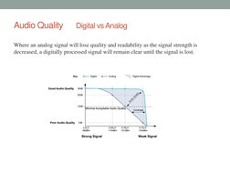 Audio Quality      Digital vs Analog 
Where an analog signal will lose quality and readability as the signal strength is 
dec