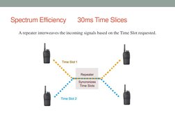 Spectrum Efficiency       30ms Time Slices 
A repeater interweaves the incoming signals based on the Time Slot requested.