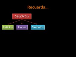 SIGNOSIndicios Iconos Símbolos
Recuerda…
