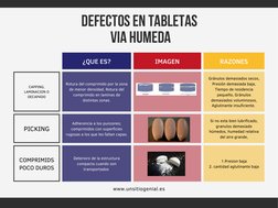 Defectos en Tabletización de Medicamentos | PDF | Revestimiento ...