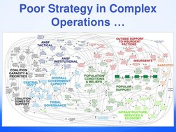 Poor Strategy in Complex 
Operations …
