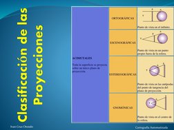 Ivan Cruz Otondo
Cartografía Automatizada
ACIMUTALES  
Toda la superficie se proyecta 
sobre un único plano de 
proyección.