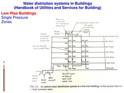 Water Distribution Systems Overview | PDF | Plumbing | Water