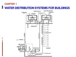 Water Distribution Systems Overview | PDF | Plumbing | Water