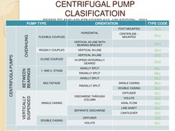 Centrifugal Pump Training Guide | PDF | Pressure | Pump