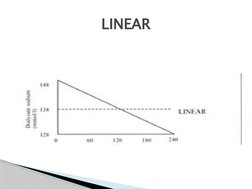 Sodium and UF Profiling in Hemodialysis | PDF | Hemodialysis | Clinical ...