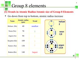 Properties of Group 8 Elements | PDF | Sets Of Chemical Elements ...