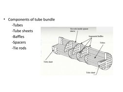 Tubes In Baffle Window Shell and Tube Heat Exchanger Design Guide | PDF | Pipe (Fluid ...