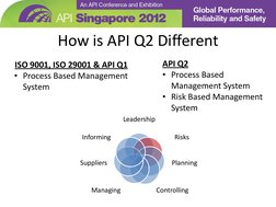 Api Q 2 API Q2 Quality Management Overview | PDF | Supply Chain | Risk