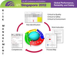 Api Q 2 API Q2 Quality Management Overview | PDF | Supply Chain | Risk