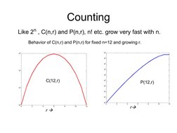 Counting
Like 2n , C(n,r) and P(n,r), n! etc. grow very fast with n. 
C(12,r)
P(12,r)
r 
r
Behavior of C(n,r) and P(n,r