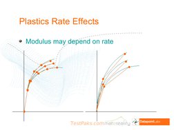 TestPaks.com
Plastics Rate Effects
Modulus may depend on rate
