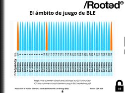 Hackeando el mundo exterior a través de Bluetooth Low-Energy (BLE) 
 
Rooted CON 2020
10
El ámbito de juego de BLE
https://ni