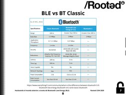 Hackeando el mundo exterior a través de Bluetooth Low-Energy (BLE) 
 
Rooted CON 2020
7
BLE vs BT Classic
https://www.everyth