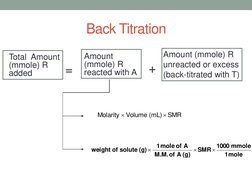 Back Titration in Chemistry Analysis | PDF | Titration | Chemistry