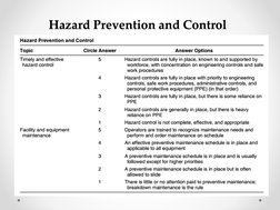 Hazard Prevention and Control Strategies | PDF | Personal Protective ...
