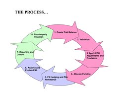 Product Control in Investment Banking | PDF | Valuation (Finance ...