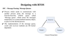 Designing with RTOS
IPC – Message Passing: Message Queues
✔Process which needs to communicate with 
another process posts the