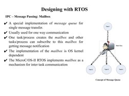 Designing with RTOS
IPC – Message Passing: Mailbox
✔A special implementation of message queue for 
single message transfer.
✔