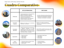 ESTILO INTERNACIONAL 
BRUTALISMO
Influencias
El estilo internacional tuvo varias influencias
,algunas de ellas fueron: La esc