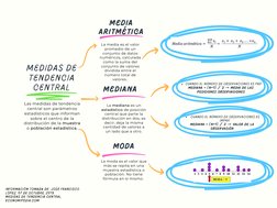CUANDO EL NÚMERO DE OBSERVACIONES ES PAR:
MEDIANA = (N+1) / 2 → MEDIA DE LAS
POSICIONES OBSERVACIONES

CUANDO EL NÚMERO DE OB