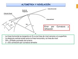 ALTIMETRIA Y NIVELACIÓN
Error
por
Curvatura
y
refracción
-
La línea horizontal es tangente en G a una línea de nivel cercana
