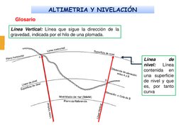 ALTIMETRIA Y NIVELACIÓN
Glosario
Línea
de
nivel:
Línea
contenida
en
una superficie
de nivel y que
es,
por
tanto
curva
Línea V
