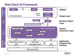 Web Client UI Framework 
13 april 2012 
BSP 
Presentation 
Layer 
Design 
Layer 
UI Components 
View 
Controller 
CRMUIF 
Mod