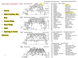 Vector-Active Structure Systems Overview | PDF | Truss | Dome