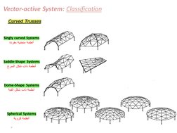 Vector-Active Structure Systems Overview | PDF | Truss | Dome