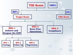 KRA-Based Performance Appraisal System | PDF | Performance Appraisal ...