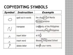 COPYEDITING SYMBOLS
Symbol
Instruction
Example

