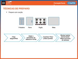 FormaçãoTécnic
a

Preparo com cocção
Fritadeira
Forno
Mesa
Fogão
Fritar 
salgadinhos
Assar o  
sortimento de  
assadose tort