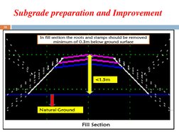 Subgrade preparation and Improvement
10
