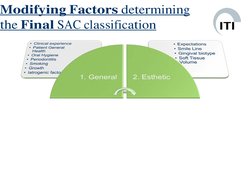 Sac Rating Classifications ITI SAC Classification Overview | PDF | Dental Implant | Medical ...
