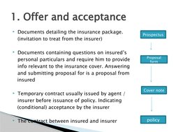 Documents detailing the insurance package.
      
(invitation to treat from the insurer)
Documents containing questions on