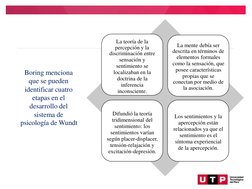 La teoría de la 
percepción y la
La mente debía ser
descrita en términos de
discriminación entre
sensación y 
sentimiento se