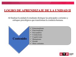 LOGRO DE APRENDIZAJE DE LA UNIDAD II
Al finalizar la unidad el estudiante distingue las principales corrientes y
enfoques psi