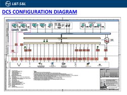 DCS Configuration and Components Overview | PDF | Programmable Logic ...
