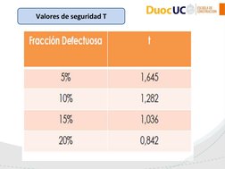 Valores de seguridad T 
