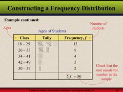 Larson & Farber, Elementary Statistics: Picturing the World, 3e
10
Constructing a Frequency Distribution
Example continued:
2
