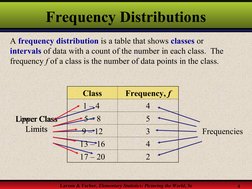 Larson & Farber, Elementary Statistics: Picturing the World, 3e
4
Upper Class 
Limits
Class
Frequency, f
1 – 4 
4
5 – 8
5
9 –